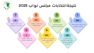 نساء مصر أخبار المرأة