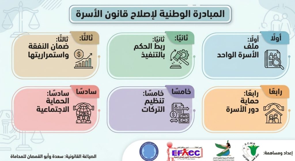 إطلاق “المبادرة الوطنية لإصلاح قانون الأسرة” وتقديم مشروع قانون موحد لشؤون الأسرة أخبار المرأة