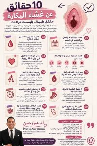 الدكتور عمرو حسن يكشف حقائق غشاء البكارة 1 الدكتور عمرو حسن يكشف حقائق غشاء البكارة صحة المرأة