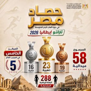 نساء مصر 35 نساء مصر رياضة نسائية